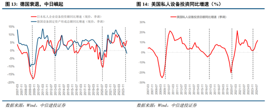 中信建投：2025年度二十大展望-第5张图片