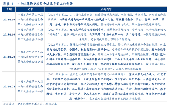 华创证券：数据真空期里的十大关注-第2张图片