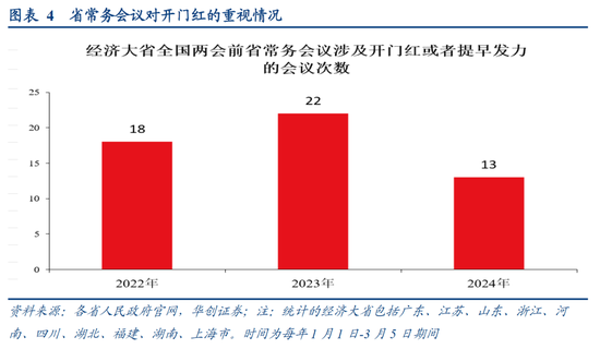 华创证券：数据真空期里的十大关注-第6张图片