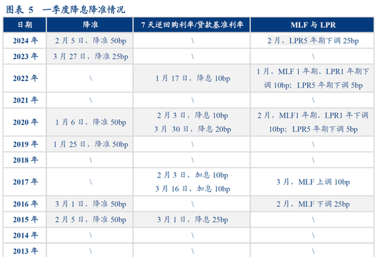 华创证券：数据真空期里的十大关注-第7张图片