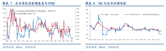 华创证券：数据真空期里的十大关注-第10张图片