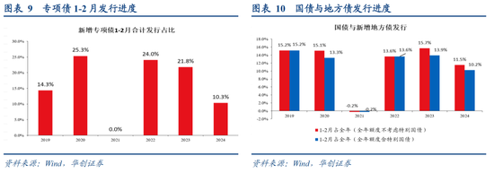 华创证券：数据真空期里的十大关注-第11张图片