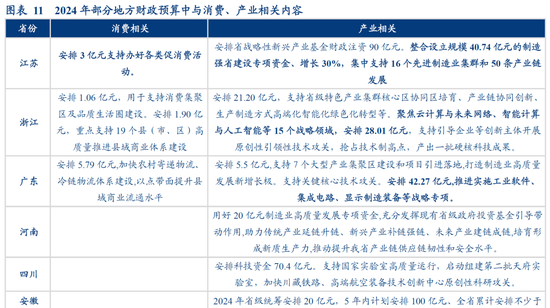 华创证券：数据真空期里的十大关注-第12张图片