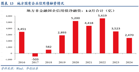 华创证券：数据真空期里的十大关注-第15张图片