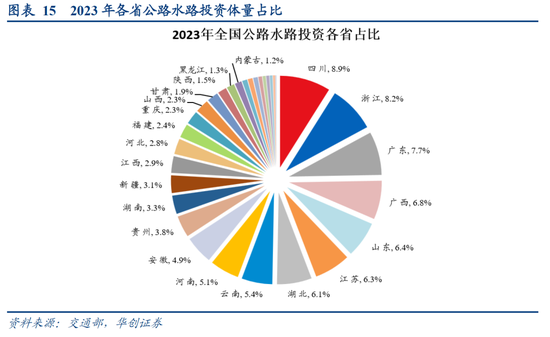 华创证券：数据真空期里的十大关注-第17张图片