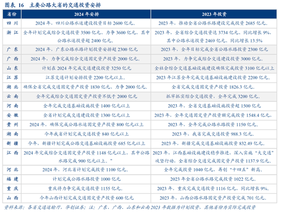 华创证券：数据真空期里的十大关注-第18张图片
