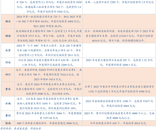 华创证券：数据真空期里的十大关注-第21张图片