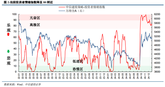 陈果：元旦节后五个交易日情续回暖概率较大-第2张图片
