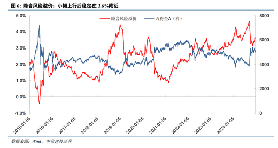 陈果：元旦节后五个交易日情续回暖概率较大-第6张图片