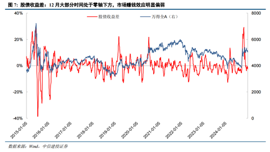 陈果：元旦节后五个交易日情续回暖概率较大-第7张图片