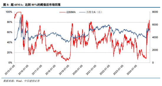 陈果：元旦节后五个交易日情续回暖概率较大-第8张图片