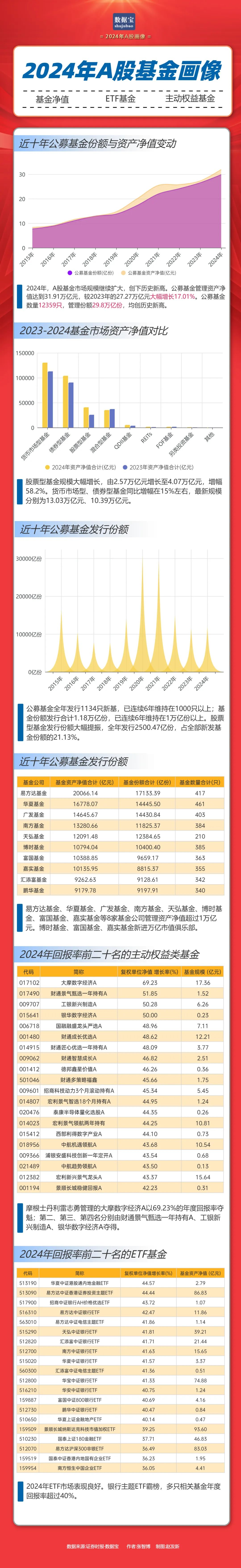 重仓AI，大摩年度回报率近70%！小盘基金表现占优-第1张图片