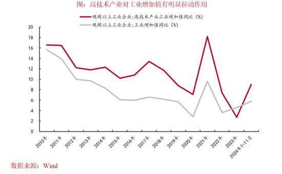 中泰证券：2025年资本市场将有哪些“预期差”？-第1张图片