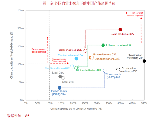 中泰证券：2025年资本市场将有哪些“预期差”？-第2张图片