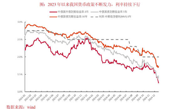 中泰证券：2025年资本市场将有哪些“预期差”？-第3张图片