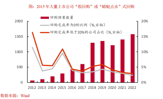 中泰证券：2025年资本市场将有哪些“预期差”？-第4张图片
