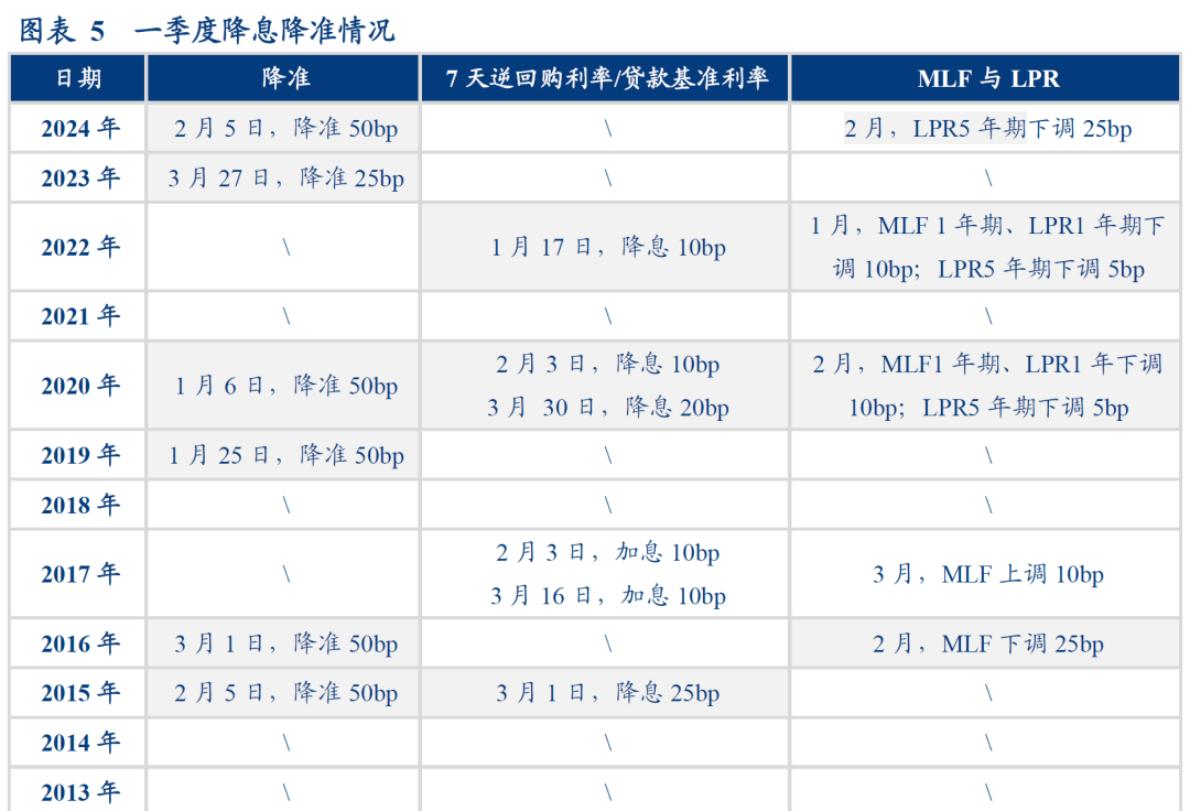 数据真空期里的十大关注-第6张图片