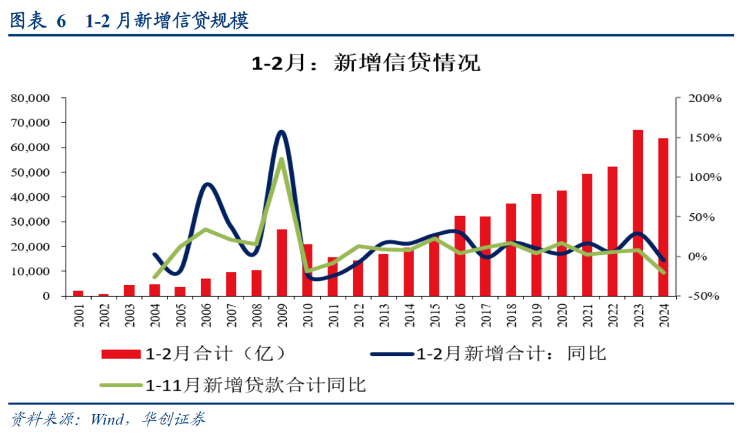 数据真空期里的十大关注-第8张图片