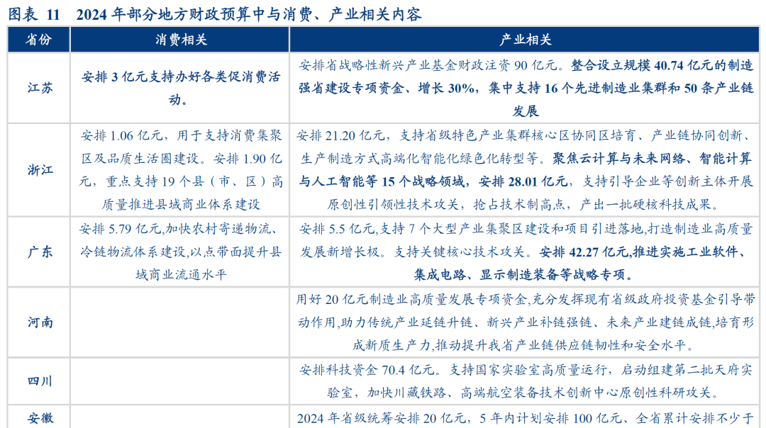 数据真空期里的十大关注-第11张图片