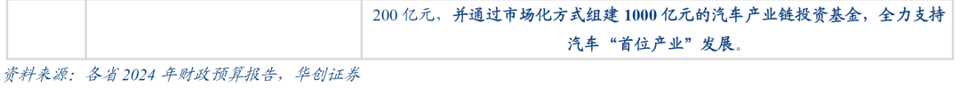 数据真空期里的十大关注-第12张图片