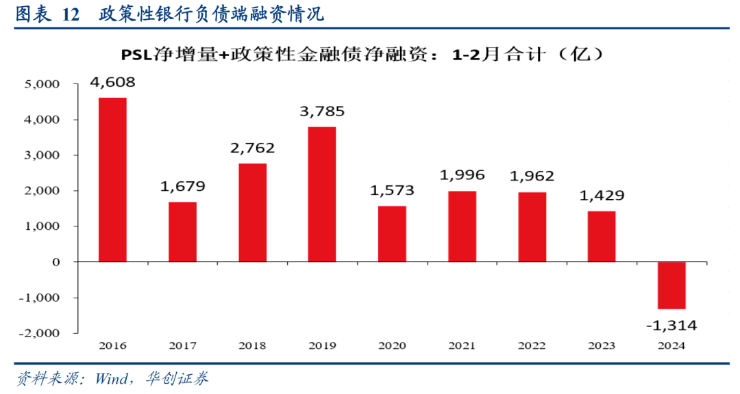 数据真空期里的十大关注-第13张图片