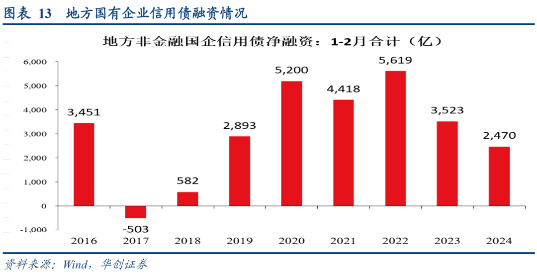 数据真空期里的十大关注-第14张图片