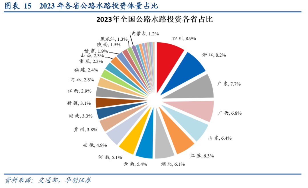 数据真空期里的十大关注-第16张图片