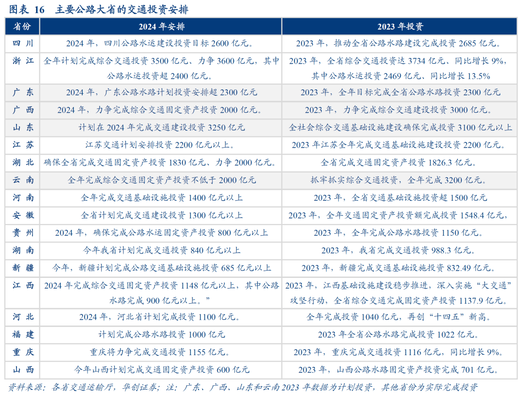 数据真空期里的十大关注-第17张图片