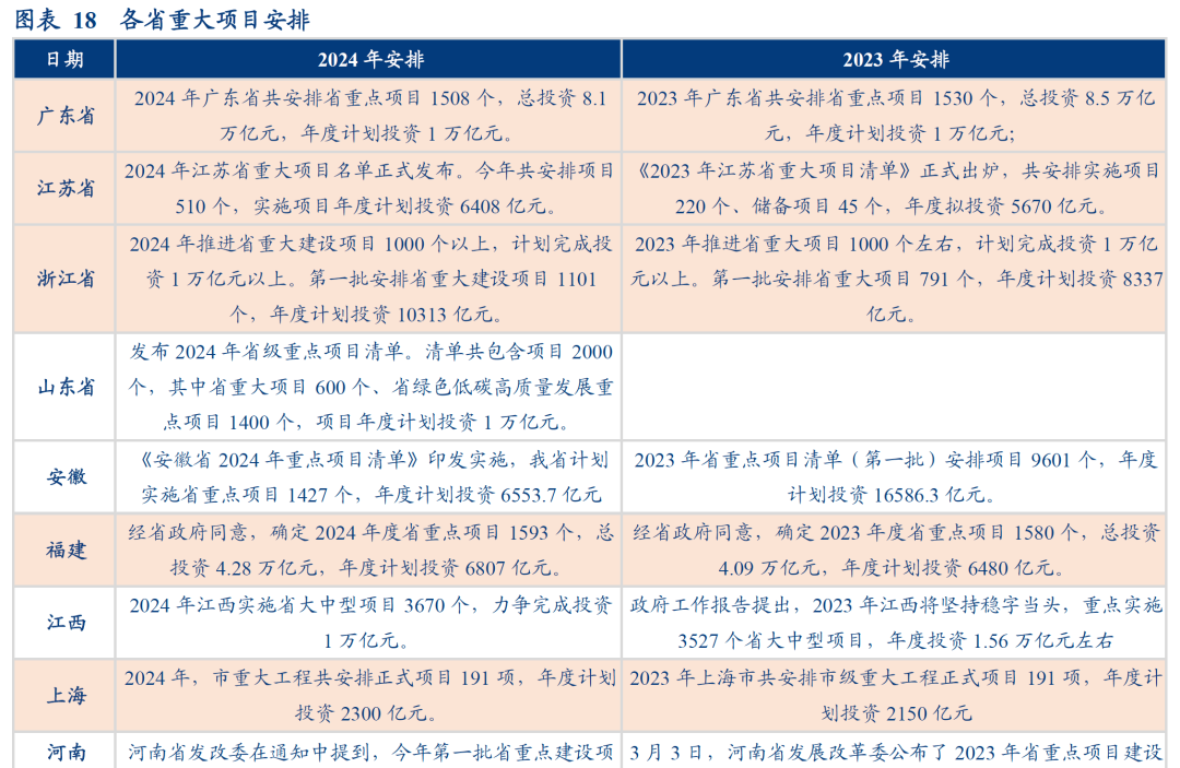数据真空期里的十大关注-第19张图片
