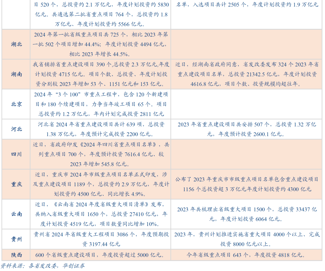 数据真空期里的十大关注-第20张图片