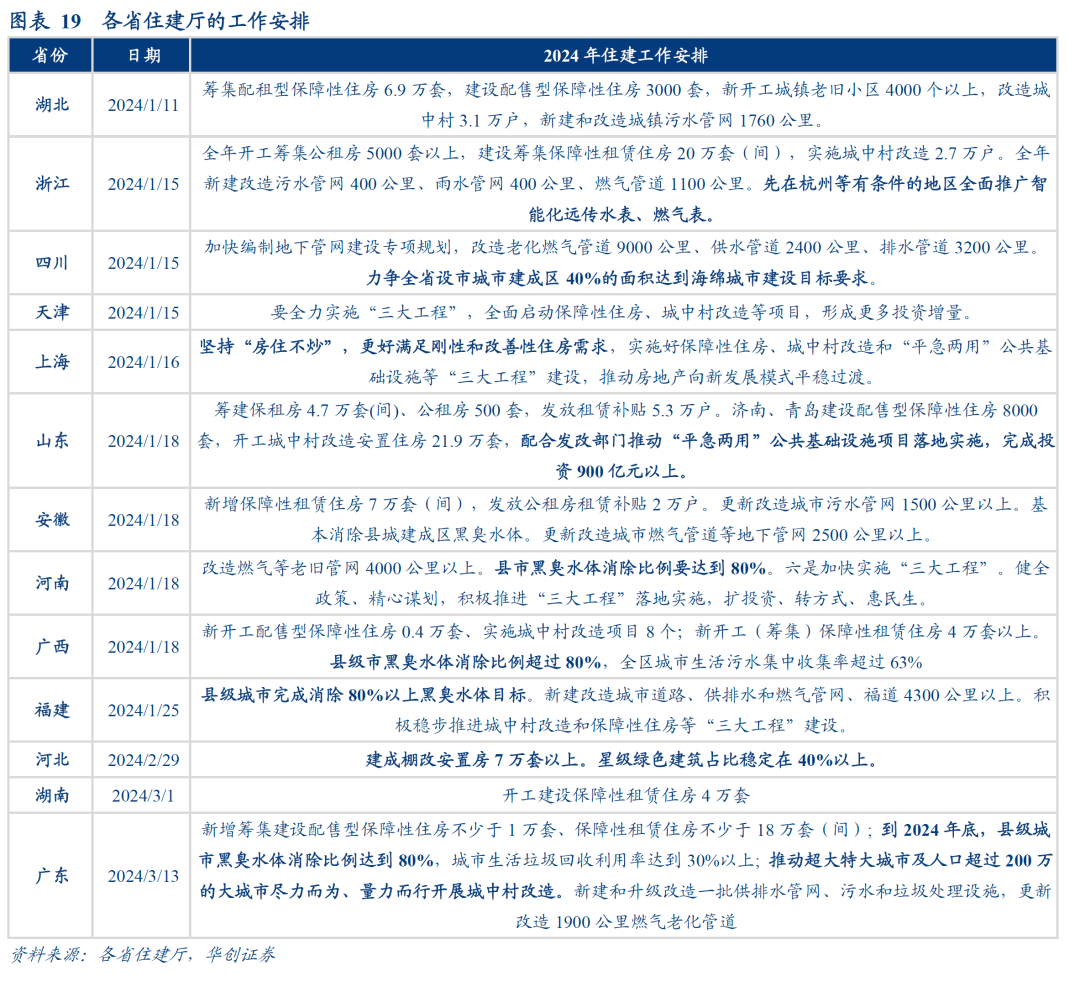 数据真空期里的十大关注-第21张图片