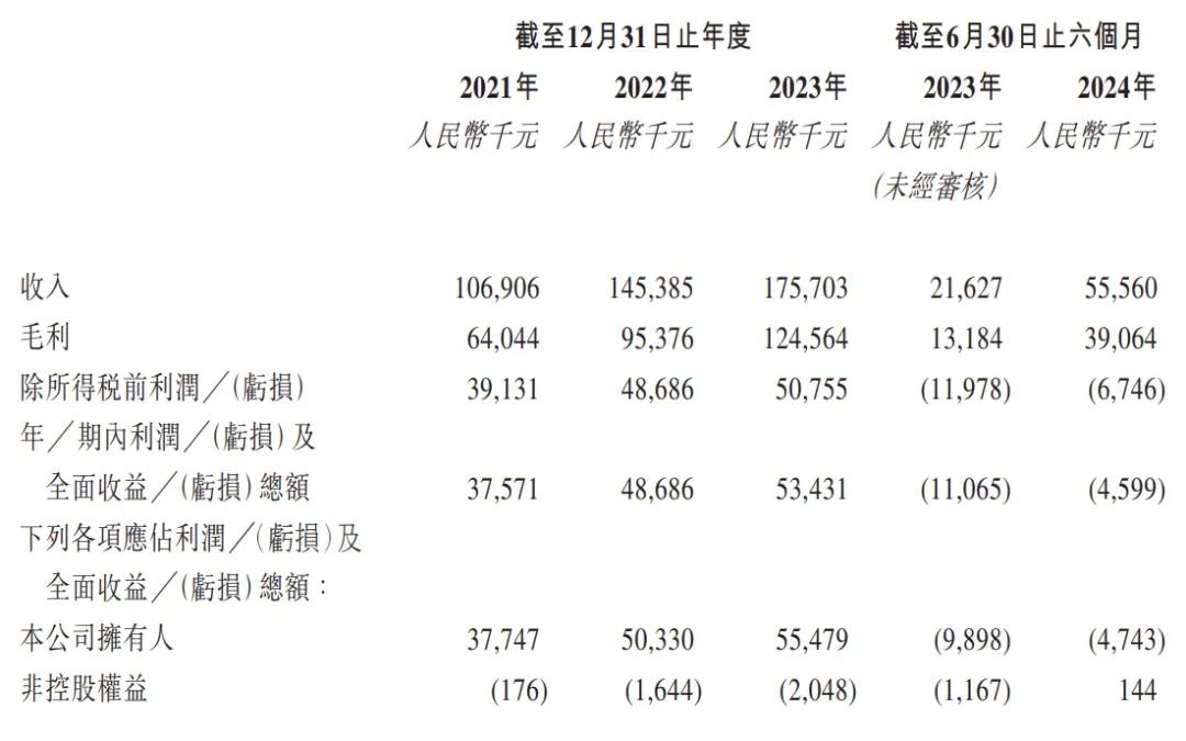 华为加持的赛目科技开启路演：拟1月15日上市 中移动认购1.5亿港元-第2张图片