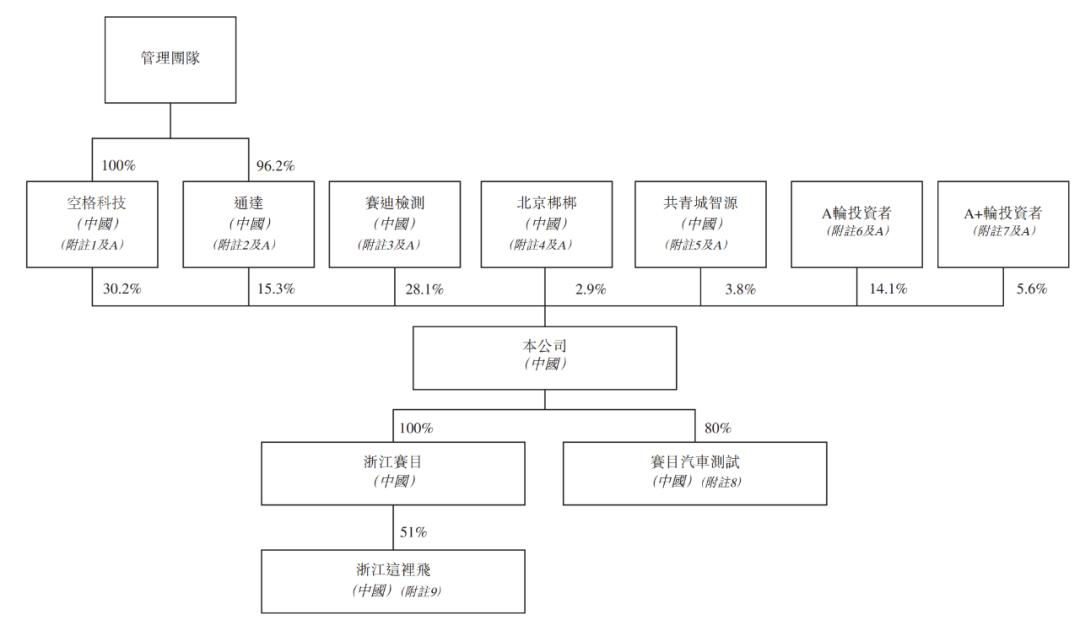 华为加持的赛目科技开启路演：拟1月15日上市 中移动认购1.5亿港元-第5张图片
