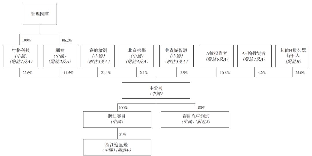 华为加持的赛目科技开启路演：拟1月15日上市 中移动认购1.5亿港元-第6张图片