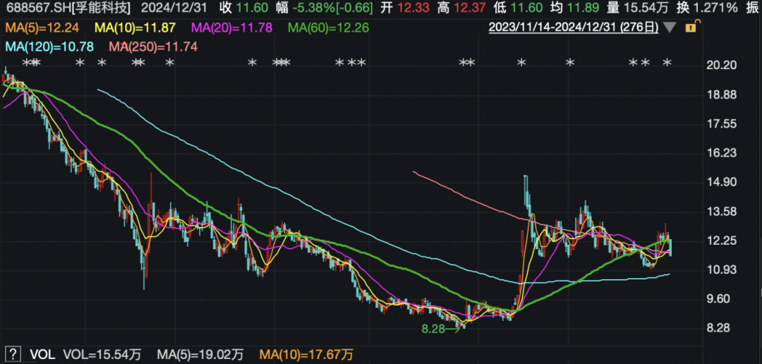 百亿新能源电池巨头孚能科技控制权或变更！明起停牌-第2张图片