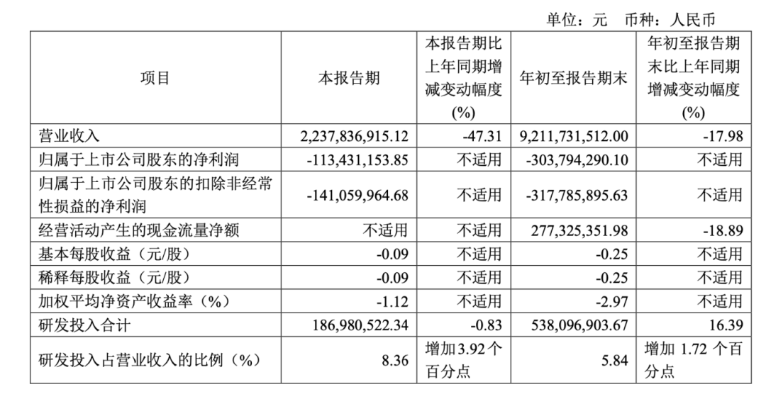 百亿新能源电池巨头孚能科技控制权或变更！明起停牌-第3张图片