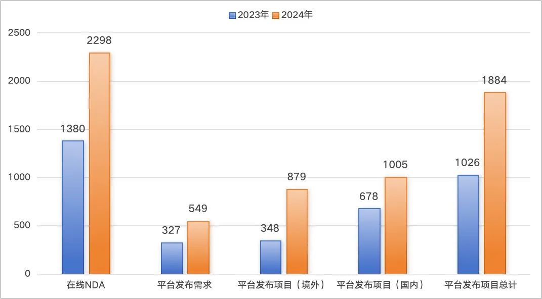 晨哨年度自画像 ：2024逆势增长，2025继续进击！-第6张图片