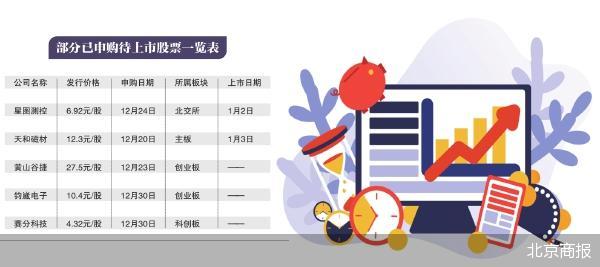 2025年首只上市新股来了-第1张图片