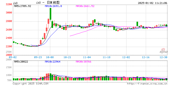 光大期货：1月2日金融日报-第2张图片