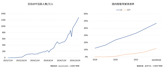 仁桥资产展望2025：重视内需消费方向的复苏 红利ETF最具性价比-第7张图片