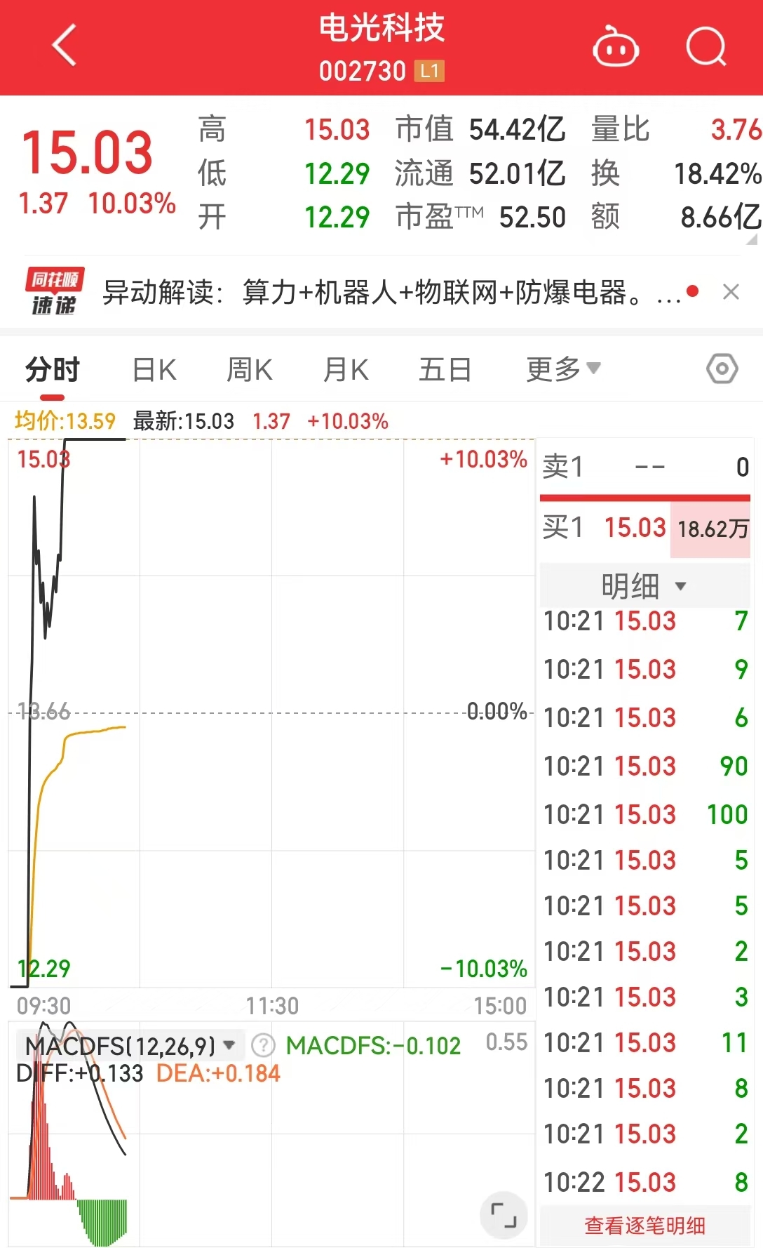 这只人气股上演“地天板”行情，走出9天7板，成交金额超8亿，2.5亿排队抢筹-第2张图片