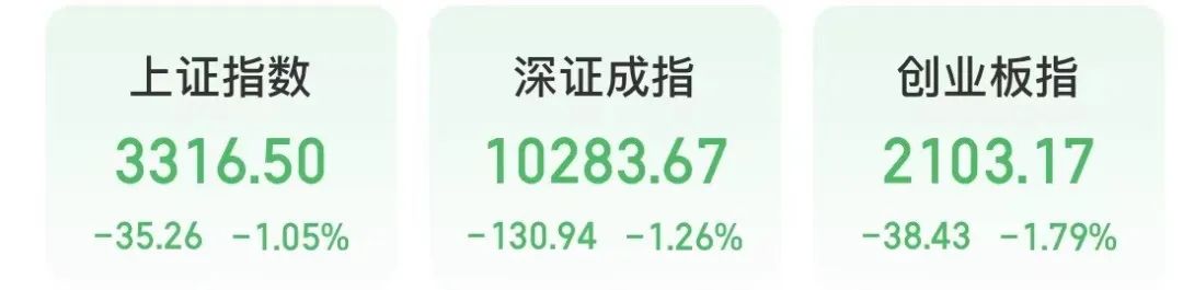 A股新变化 权重股走弱微盘股指数迎来反弹-第1张图片