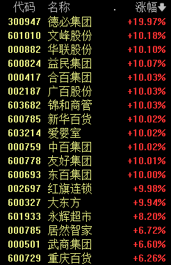 A股新变化 权重股走弱微盘股指数迎来反弹-第2张图片