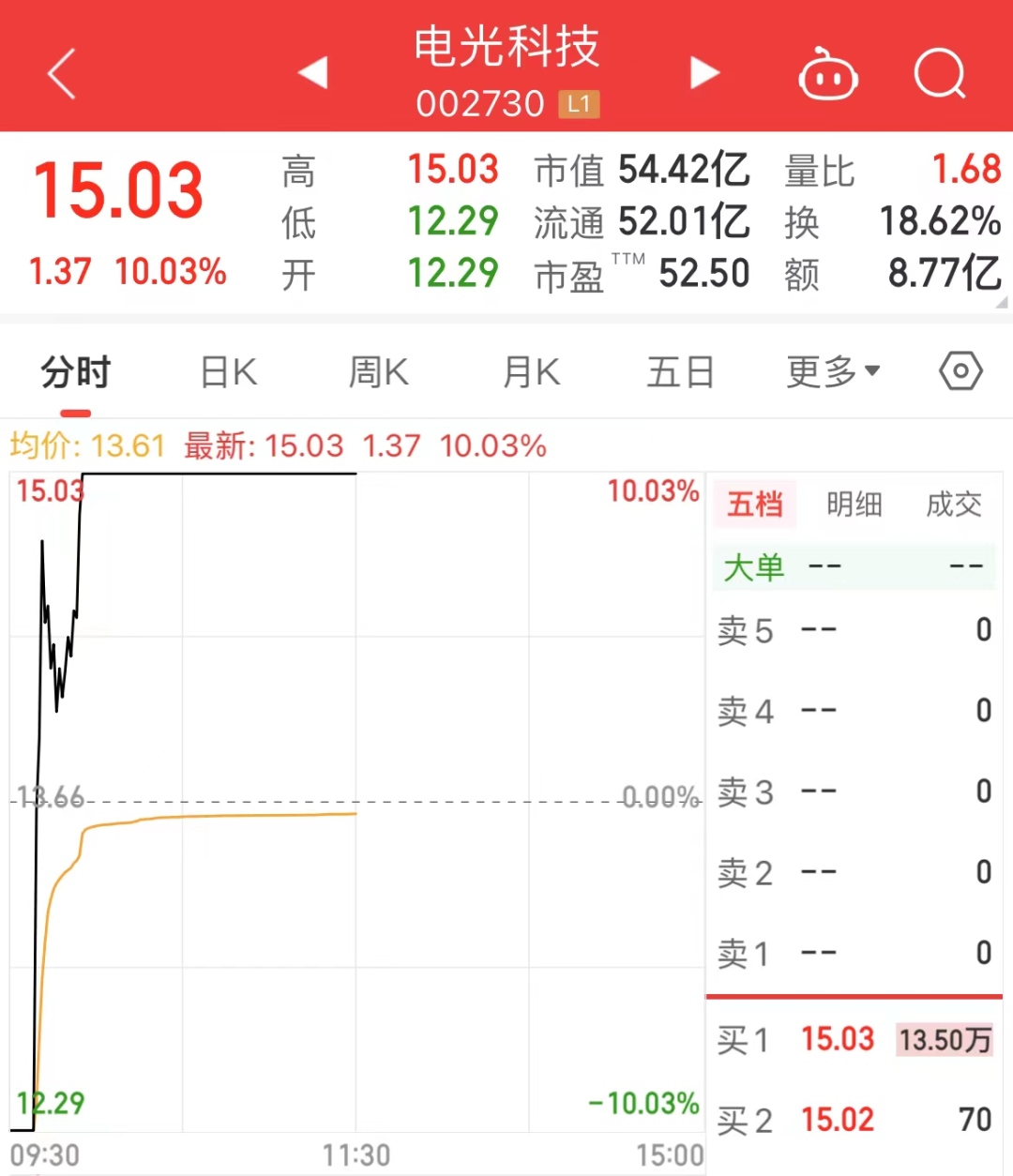 A股新变化 权重股走弱微盘股指数迎来反弹-第3张图片
