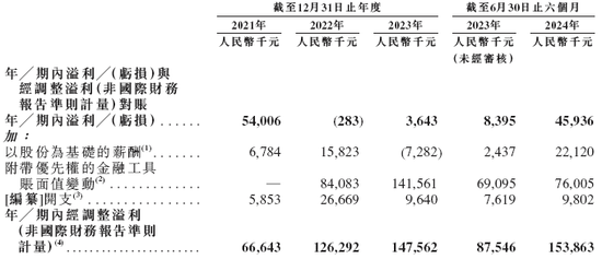 量化派，递交IPO招股书，拟赴香港上市，高榕资本、复星、阳光人寿等参投，中金、中信联席保荐-第8张图片