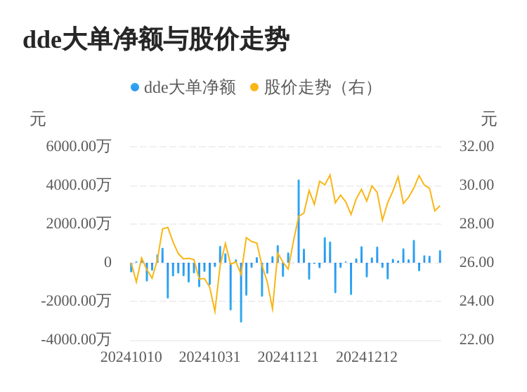鸿日达主力资金持续净流入，3日共净流入1016.83万元-第1张图片