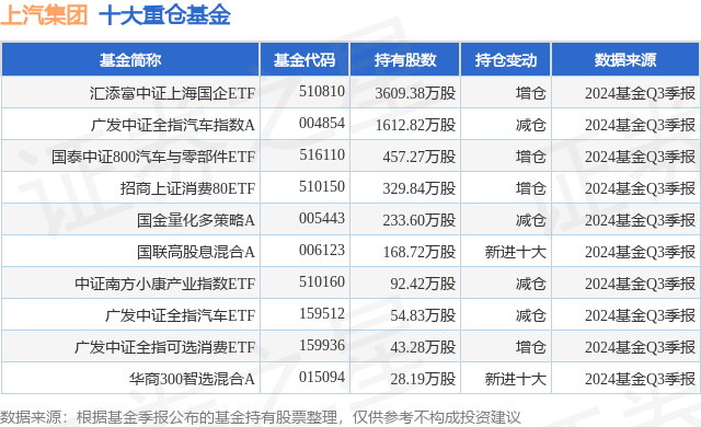 1月2日上汽集团跌8.33%，汇添富中证上海国企ETF基金重仓该股-第1张图片