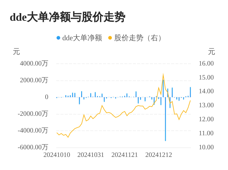 欧亚集团主力资金持续净流入，3日共净流入1505.82万元-第1张图片