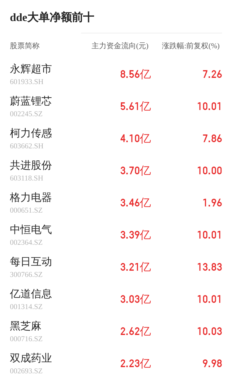欧亚集团主力资金持续净流入，3日共净流入1505.82万元-第2张图片