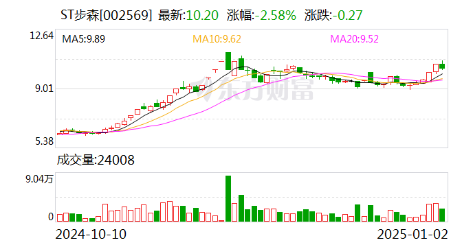 ST步森：公司银行账户解除冻结-第1张图片